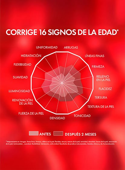 Liftactiv Collagen Specialist 16 Bonding para qué sirve